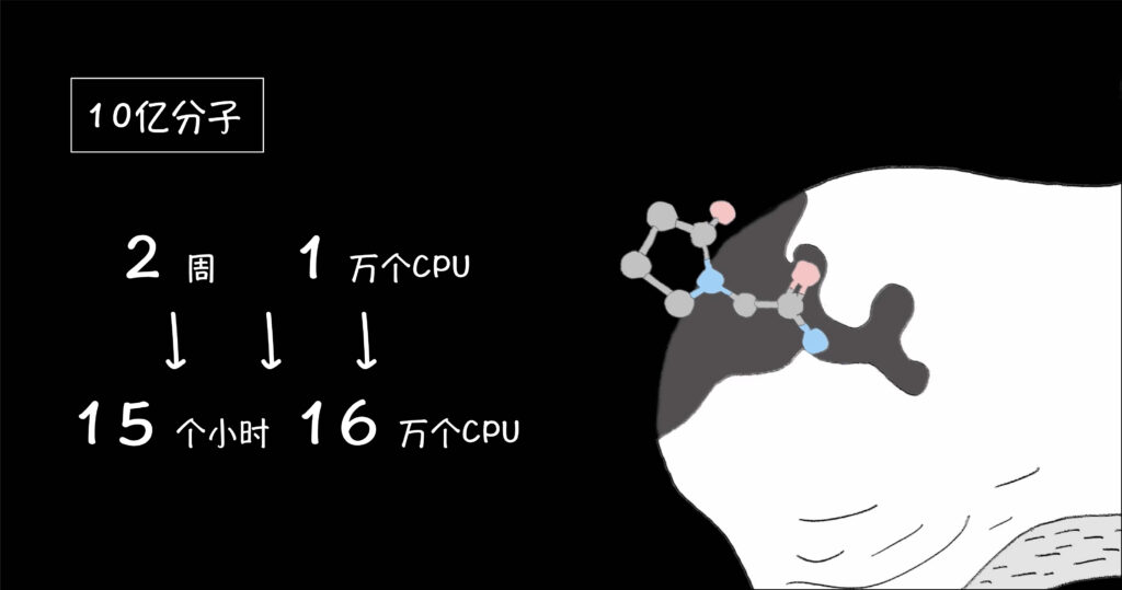 分子虛擬篩選-15小時(shí)篩選10億分子