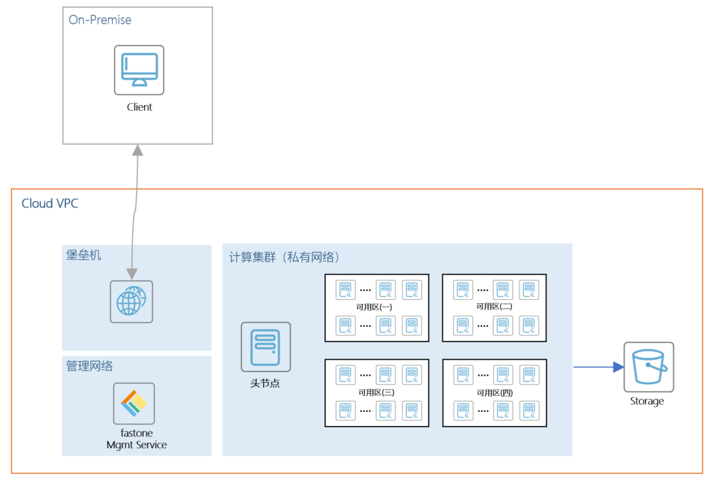 AutoDock Vina分子對(duì)接計(jì)算-云端硬件部署
