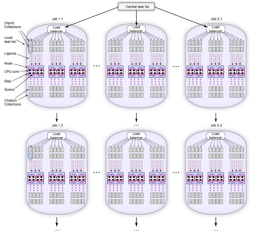 調度器-生信分析-高性能計算集群-化合物篩選