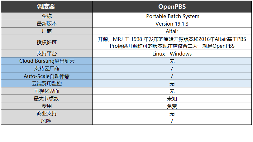 OpenPBS調度器-資料