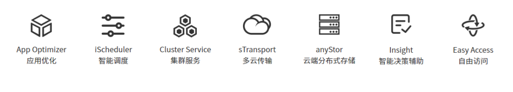 fastone云原生平臺-應用云化,智能調度集群,彈性計算,多云管理,分布式云存儲,自動化運維,自由訪問等7大功能