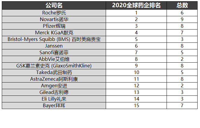 美國《制藥經理人》在AI輔助藥物研發(fā)上行動次數最多的藥企
