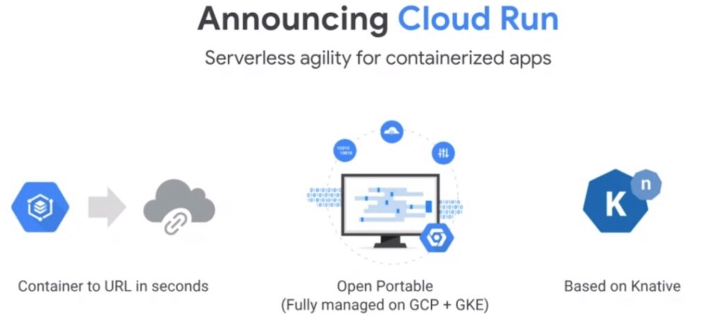 Announcing Cloud Run,Serverless服務