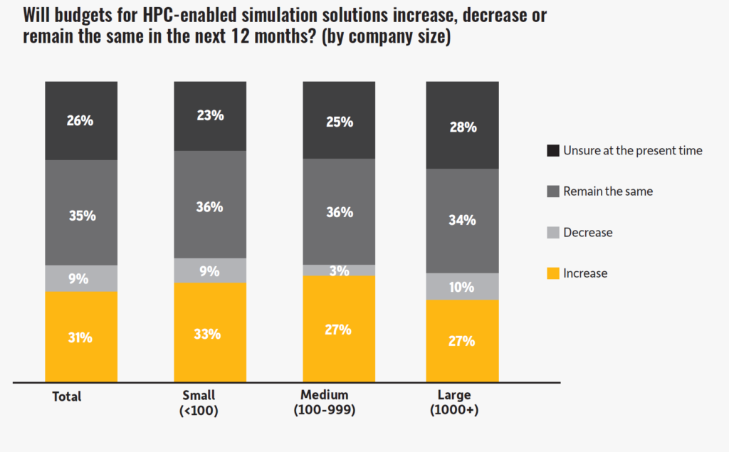 Ansys仿真研報-使用HPC仿真效率會提升