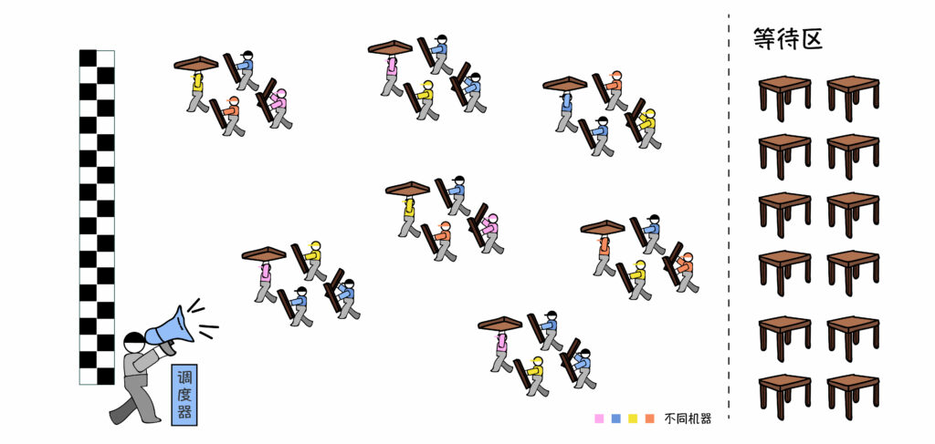 VCS仿真計算任務,大規模集群需要調度器