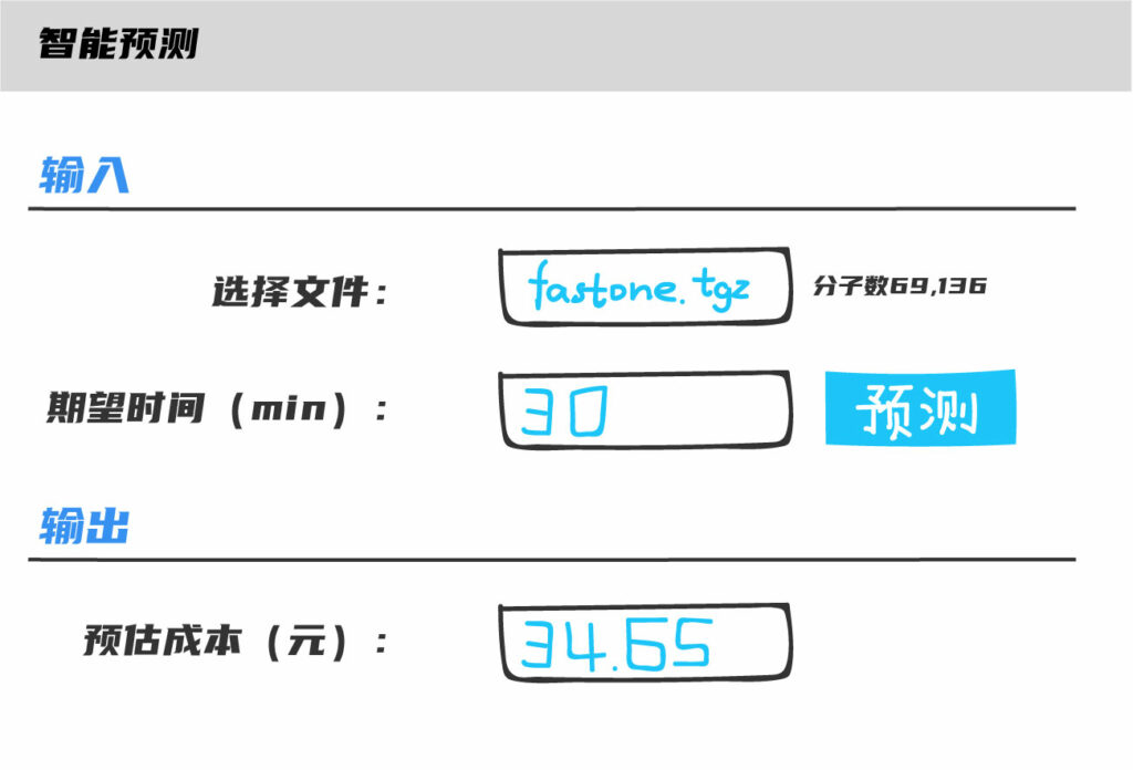 云平臺系統智能預算成本