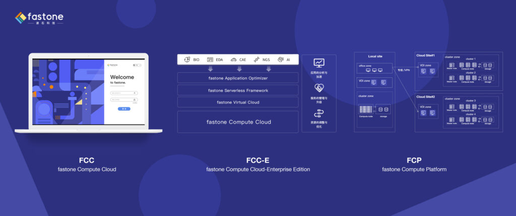元禾璞華,投資,云計算平臺