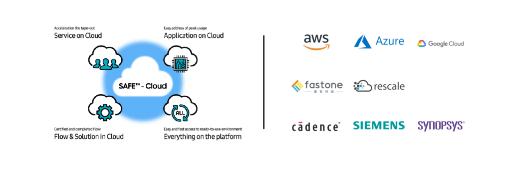 多云環境,混合云部署