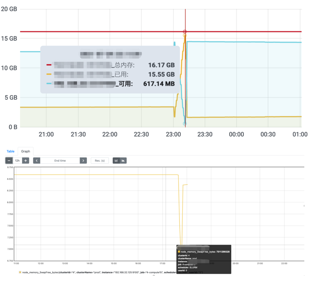 任務監控，任務運算