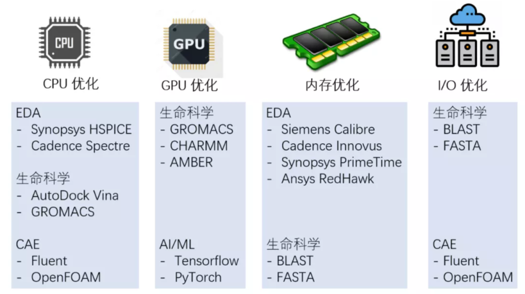 cpu優(yōu)化,gpu優(yōu)化,內(nèi)存優(yōu)化