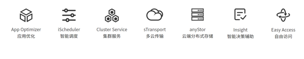 智能調(diào)度,應(yīng)用優(yōu)化,云端分布式儲存