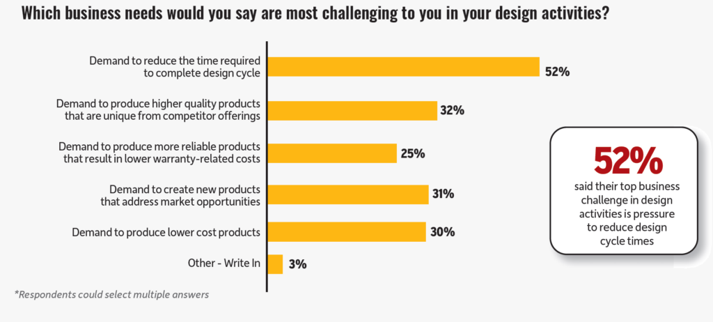Ansys行業(yè)報(bào)告