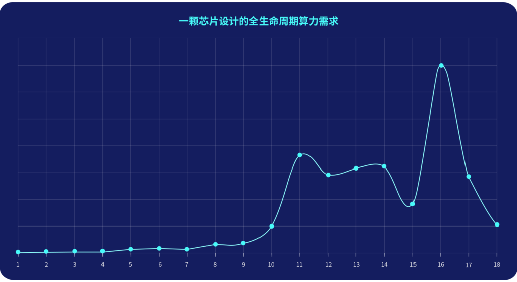 前端、驗證、后端三大團(tuán)隊